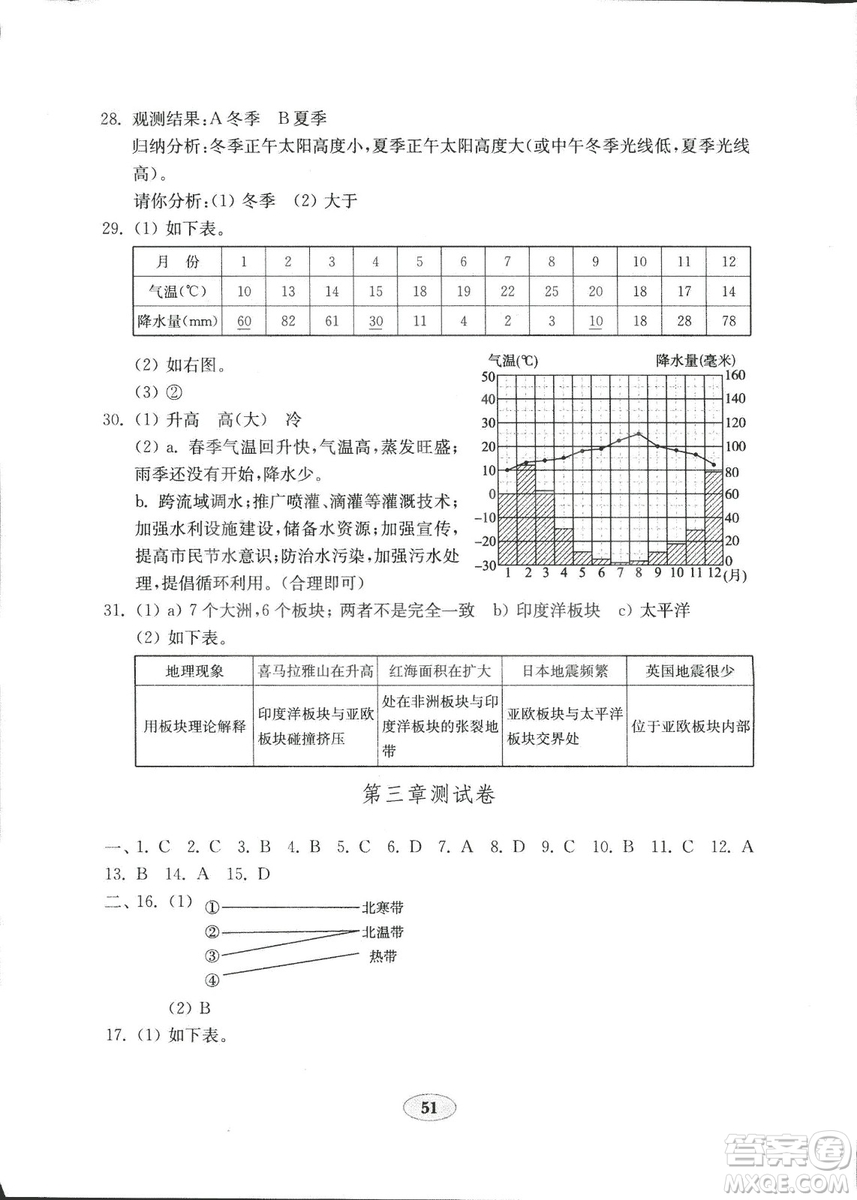 2018秋金鑰匙地理試卷五四制魯教版六年級上冊參考答案