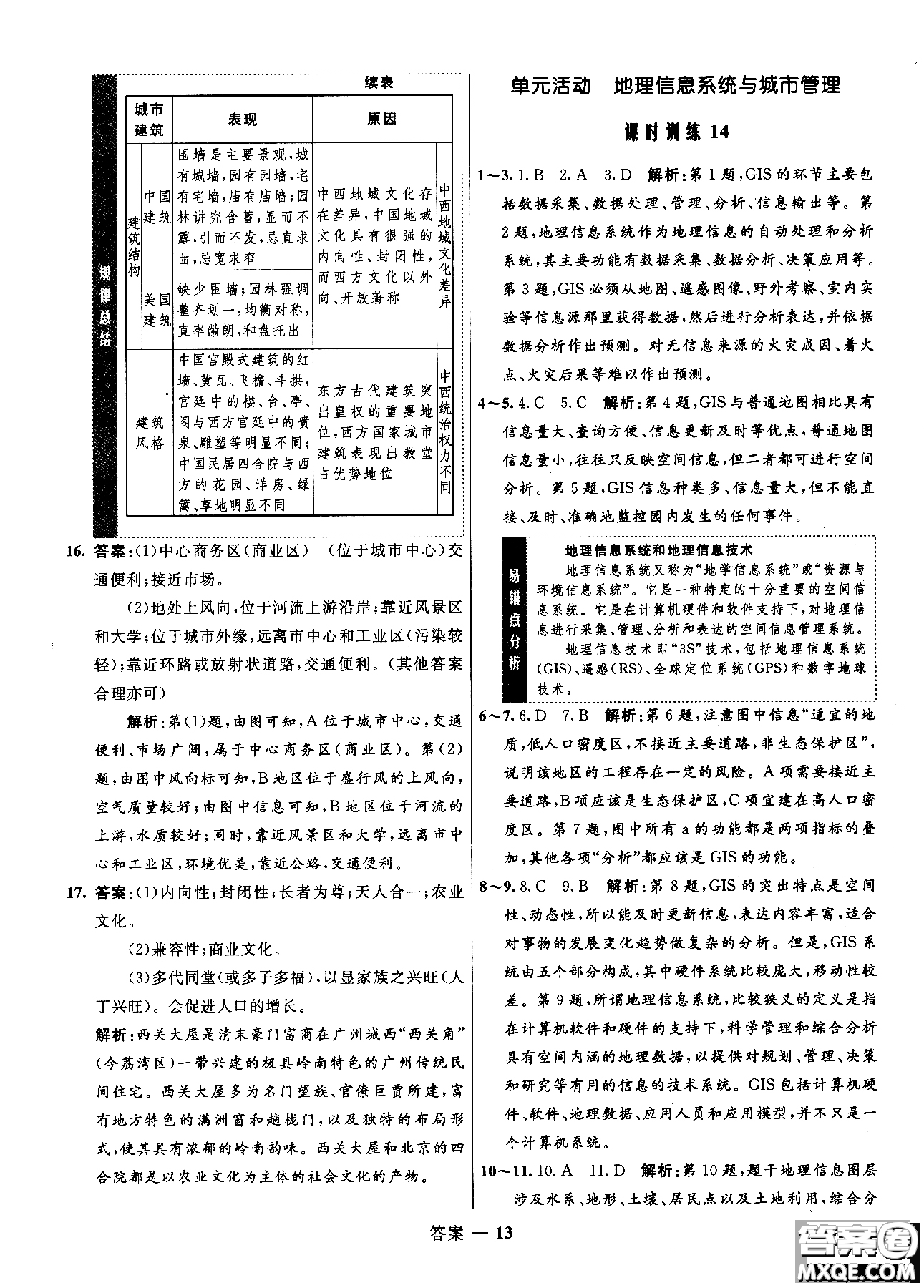 2018年志鴻優(yōu)化高中同步測控優(yōu)化訓練地理必修2魯教版參考答案