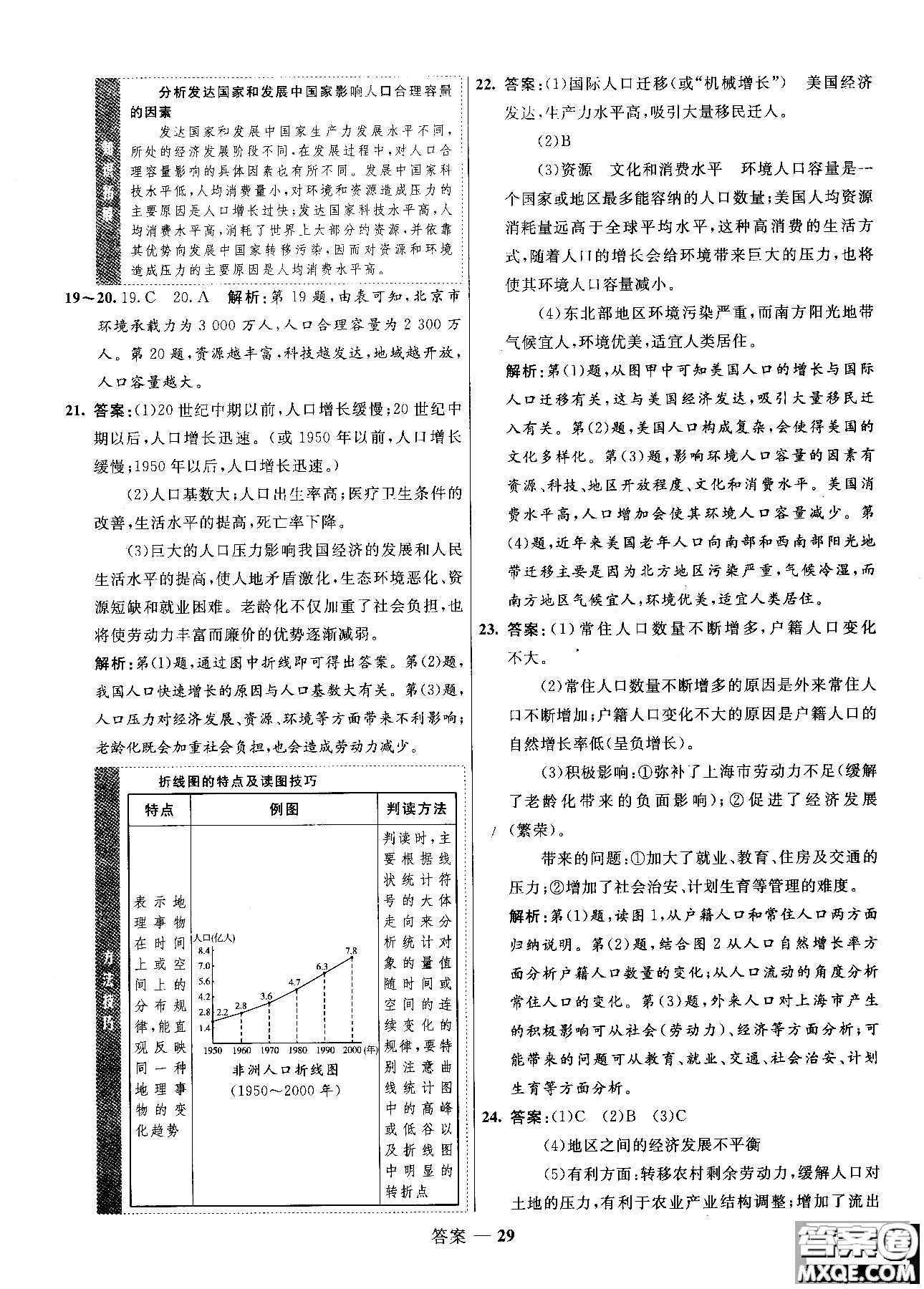 2018年志鴻優(yōu)化高中同步測控優(yōu)化訓練地理必修2魯教版參考答案
