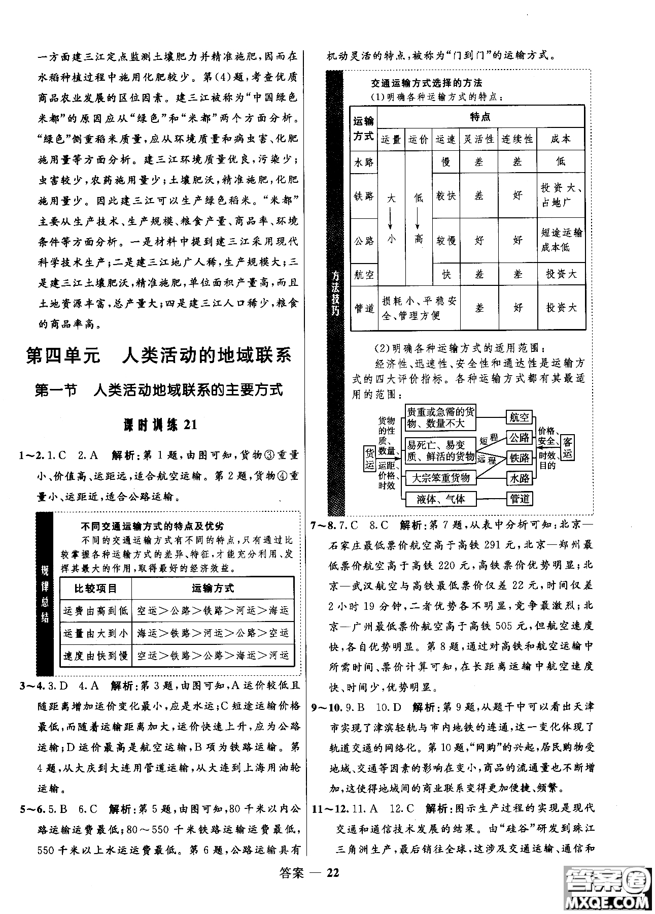 2018年志鴻優(yōu)化高中同步測控優(yōu)化訓練地理必修2魯教版參考答案