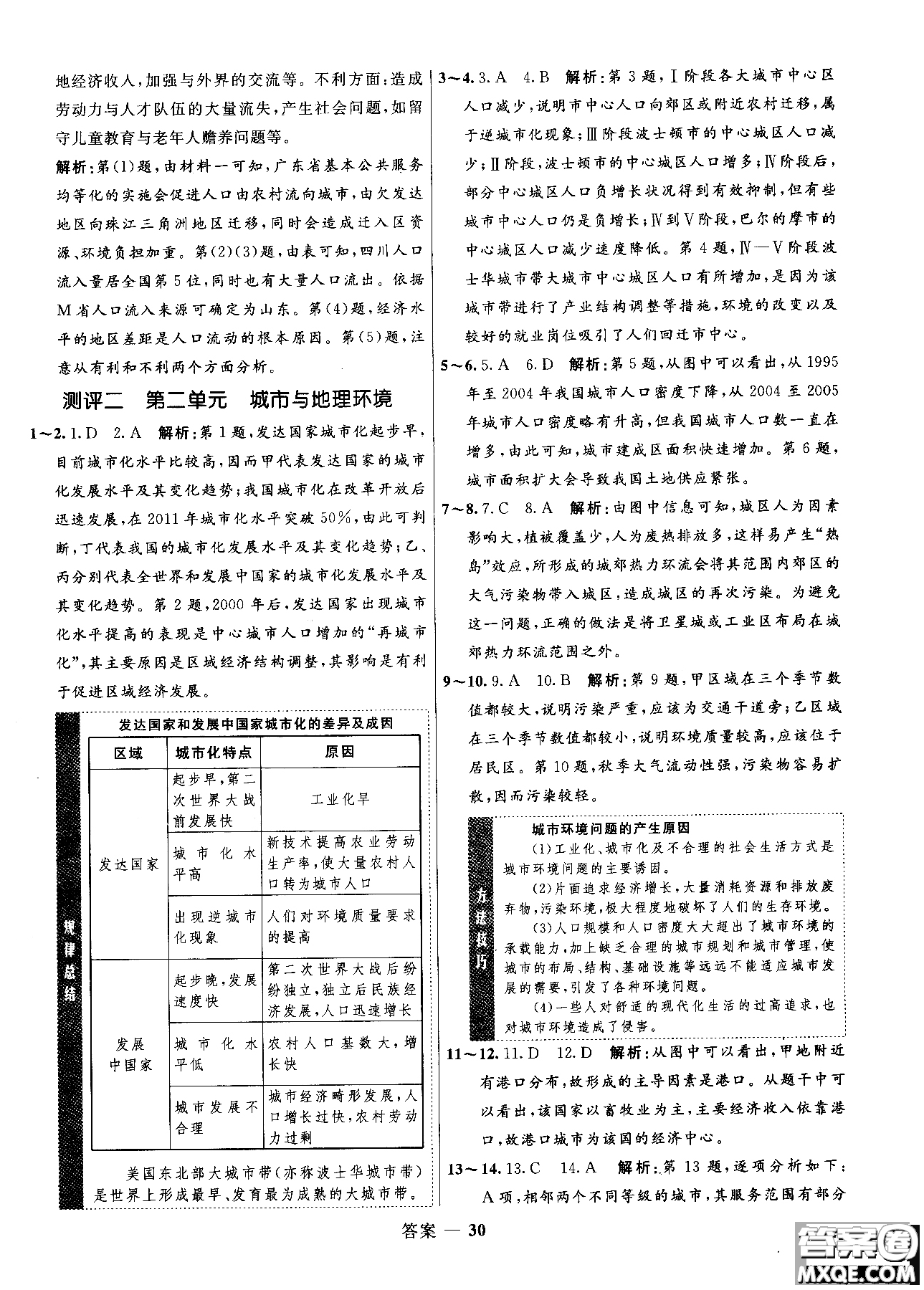 2018年志鴻優(yōu)化高中同步測控優(yōu)化訓練地理必修2魯教版參考答案