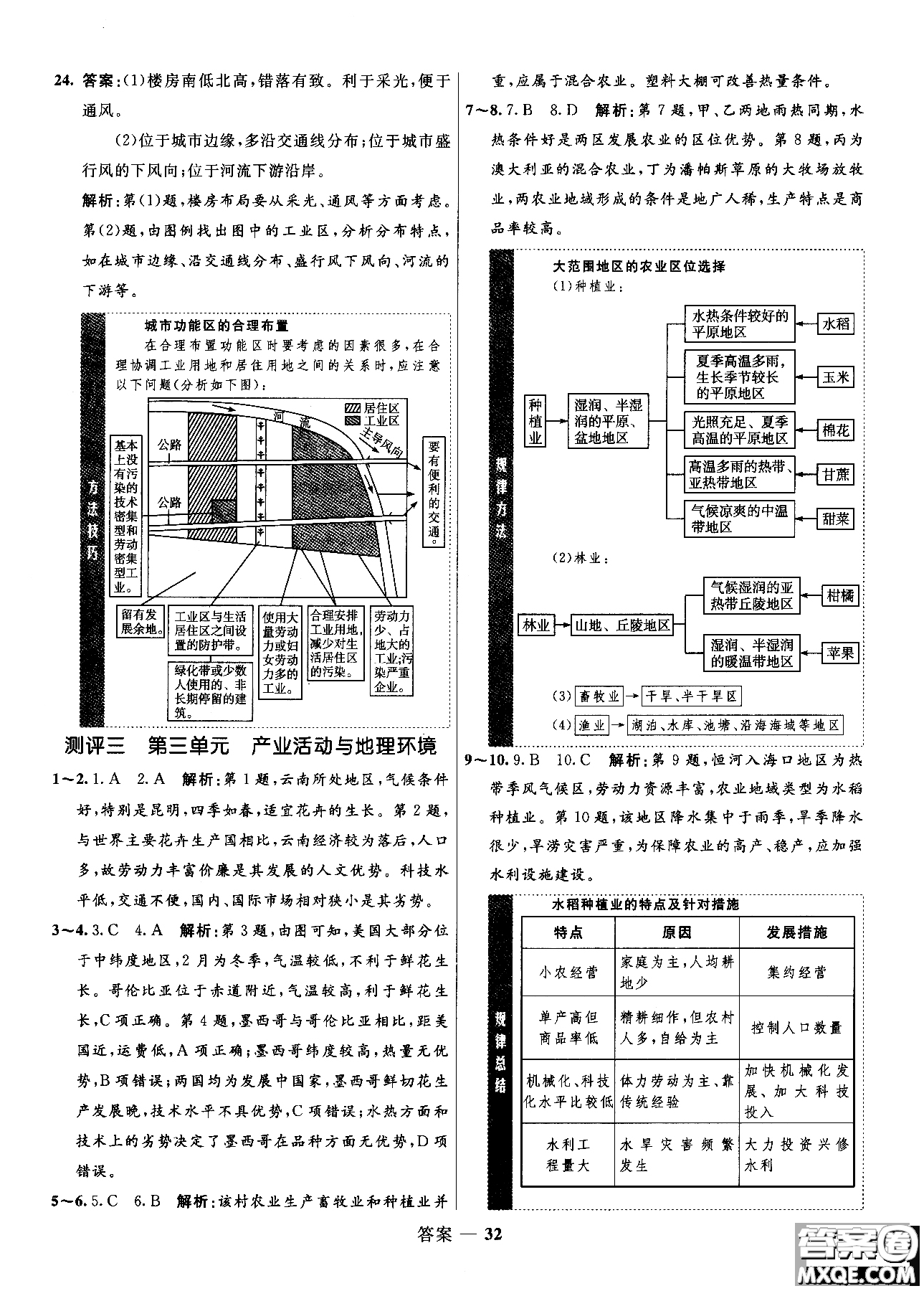 2018年志鴻優(yōu)化高中同步測控優(yōu)化訓練地理必修2魯教版參考答案