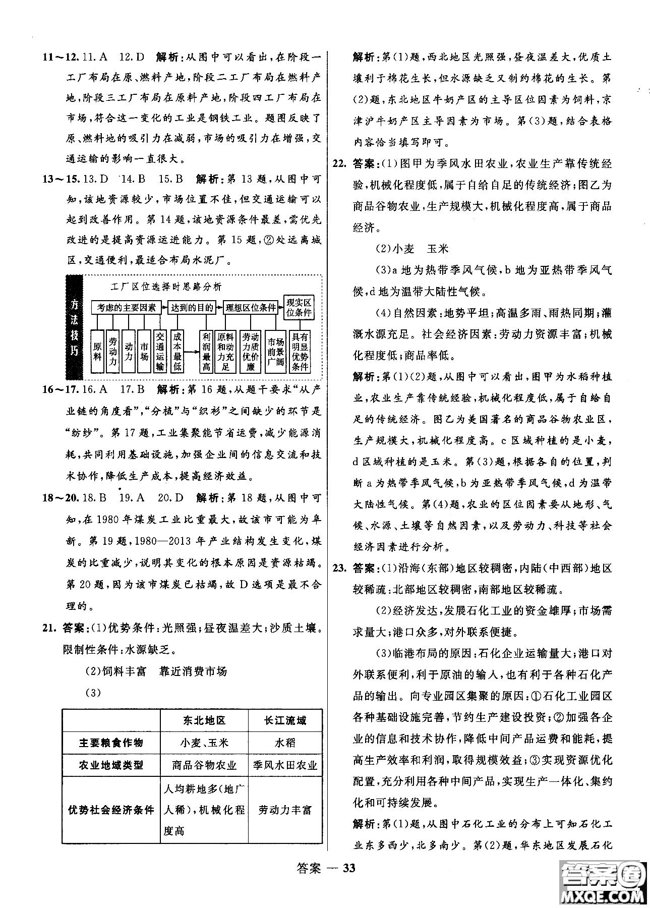 2018年志鴻優(yōu)化高中同步測控優(yōu)化訓練地理必修2魯教版參考答案
