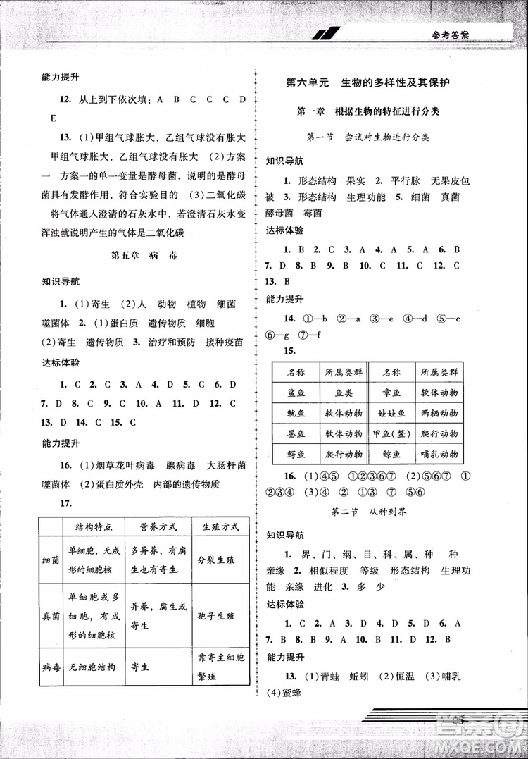 2018自主與互動新課程學(xué)習(xí)輔導(dǎo)初中八年級上冊生物學(xué)人教版參考答案