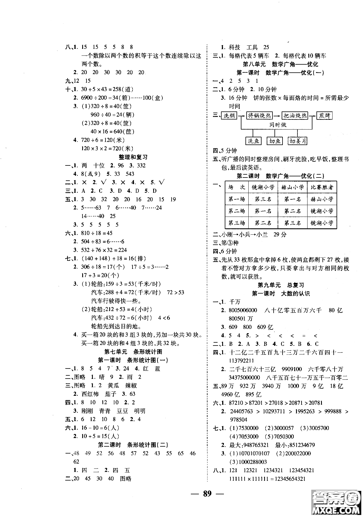 金質(zhì)教輔2018奪冠新課堂隨堂練測數(shù)學(xué)四年級(jí)上人教版參考答案