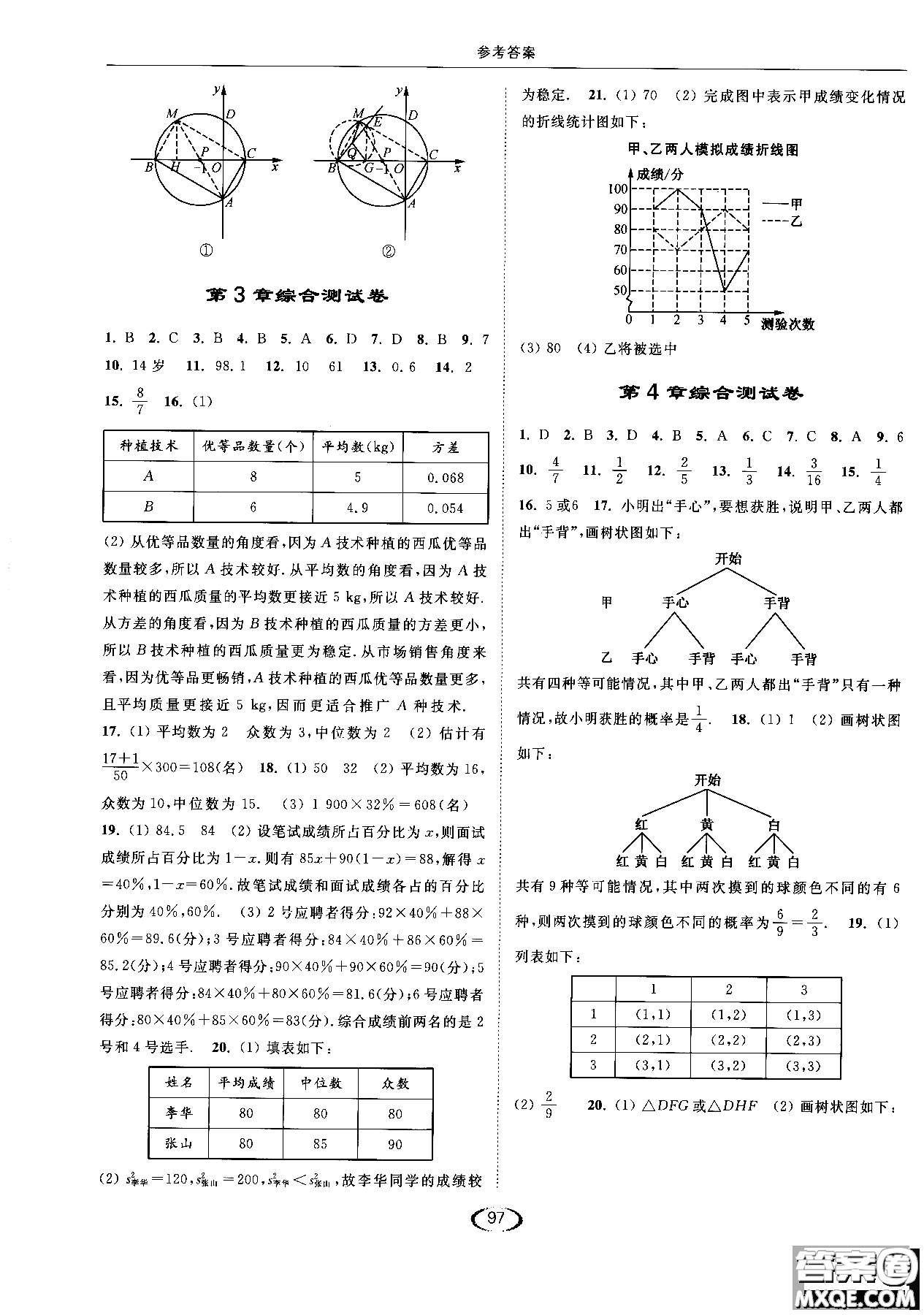 亮點給力2019提優(yōu)課時作業(yè)本數(shù)學(xué)九年級上江蘇版參考答案