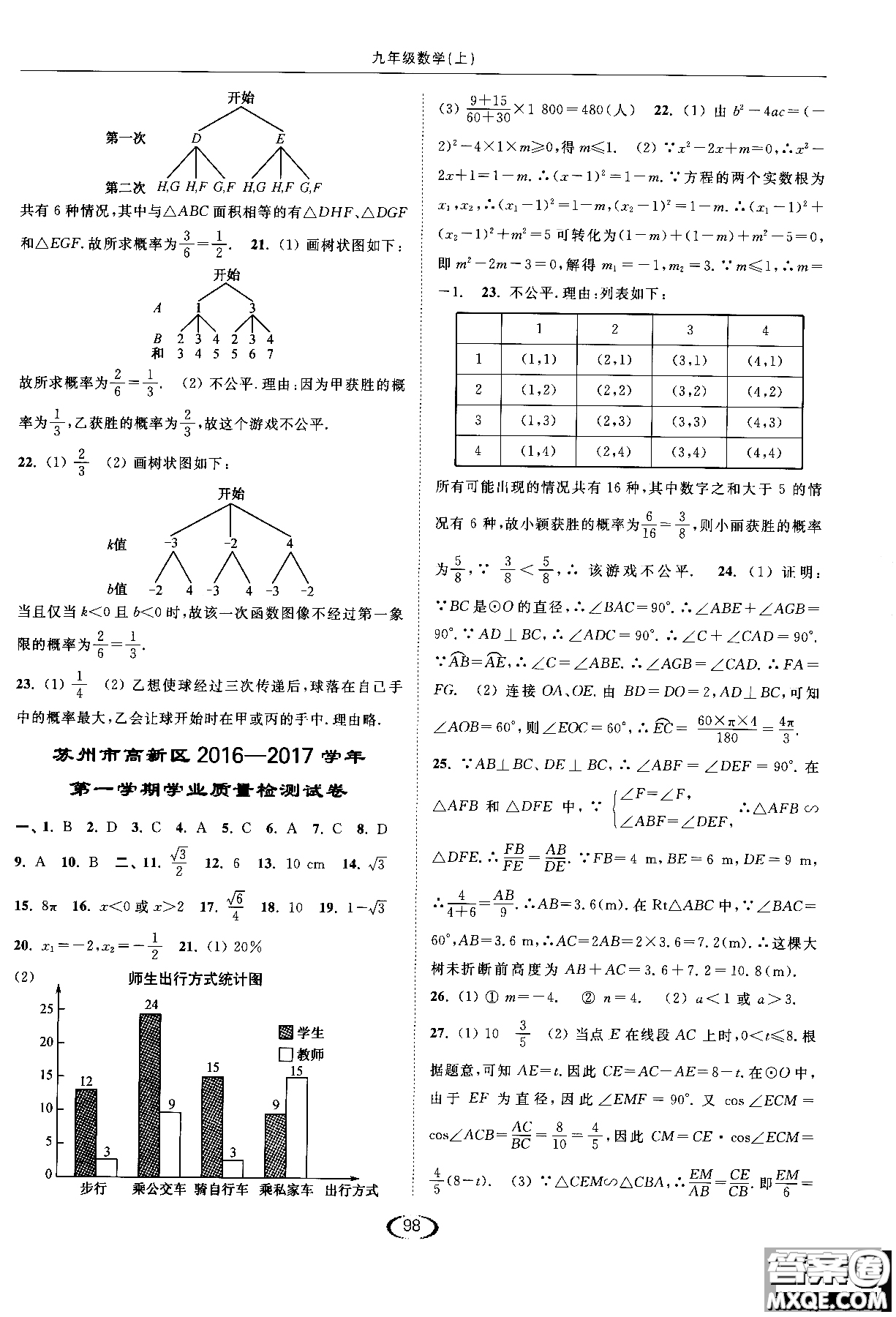 亮點給力2019提優(yōu)課時作業(yè)本數(shù)學(xué)九年級上江蘇版參考答案
