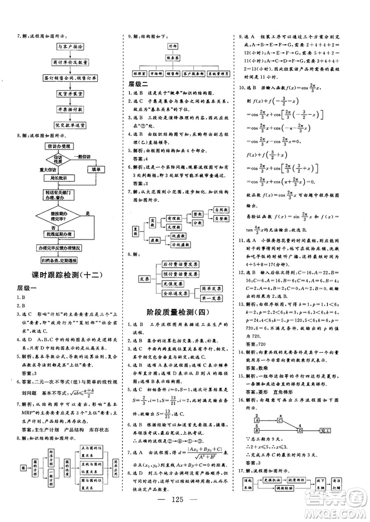 2018-2019版三維設(shè)計(jì)數(shù)學(xué)選修1-2人教A版參考答案
