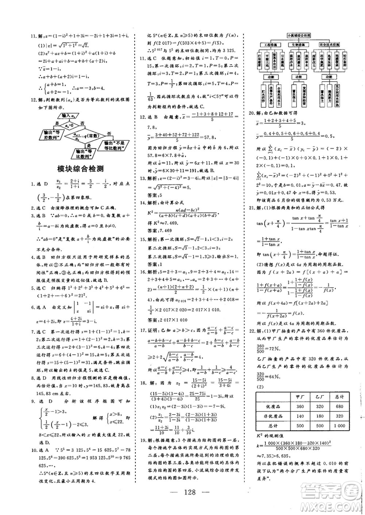 2018-2019版三維設(shè)計(jì)數(shù)學(xué)選修1-2人教A版參考答案