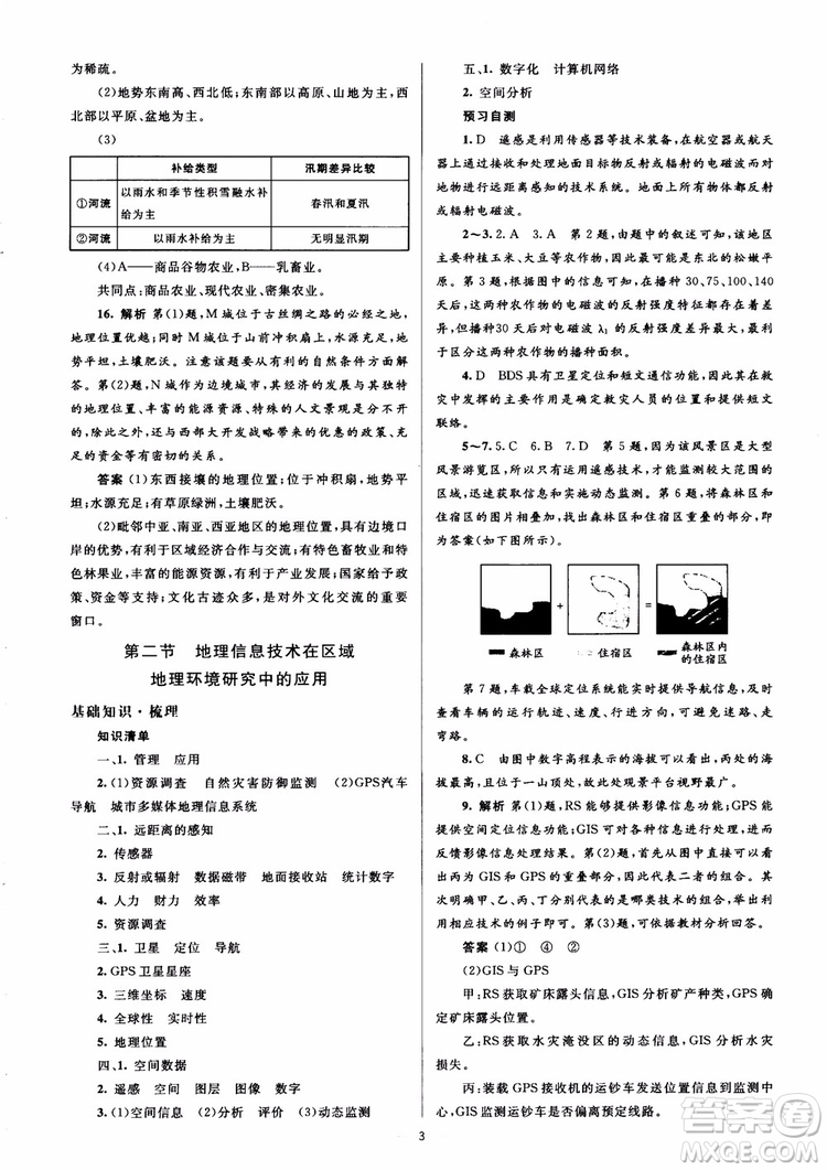 2018人教金學典同步解析與測評學考練地理必修3參考答案