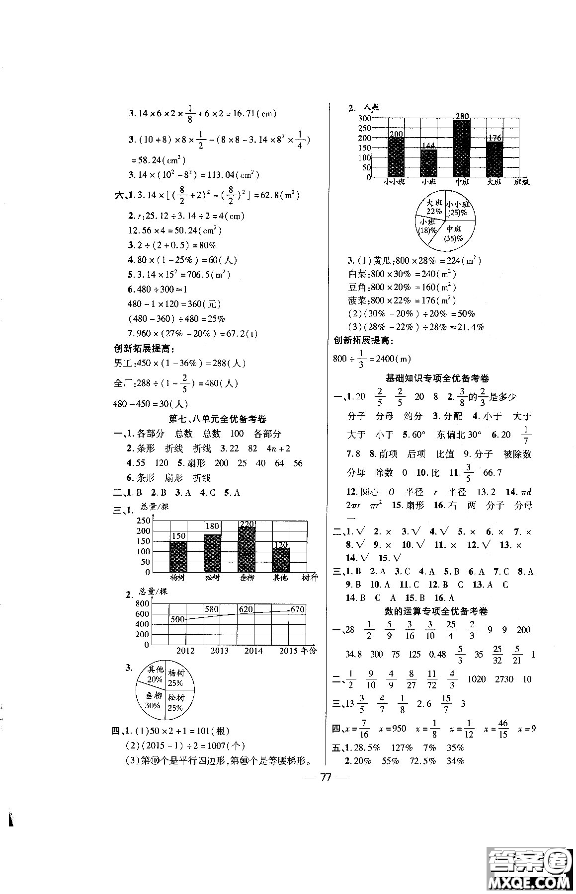 2018年全優(yōu)備考卷數(shù)學(xué)RJ人教版六年級上冊參考答案