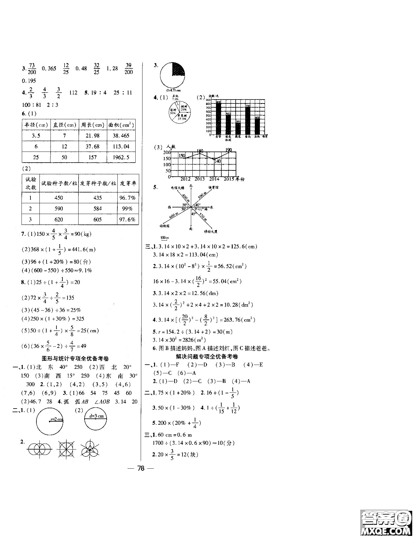 2018年全優(yōu)備考卷數(shù)學(xué)RJ人教版六年級上冊參考答案