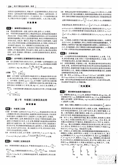 2019版高考高中習(xí)題化知識(shí)清單物理參考答案