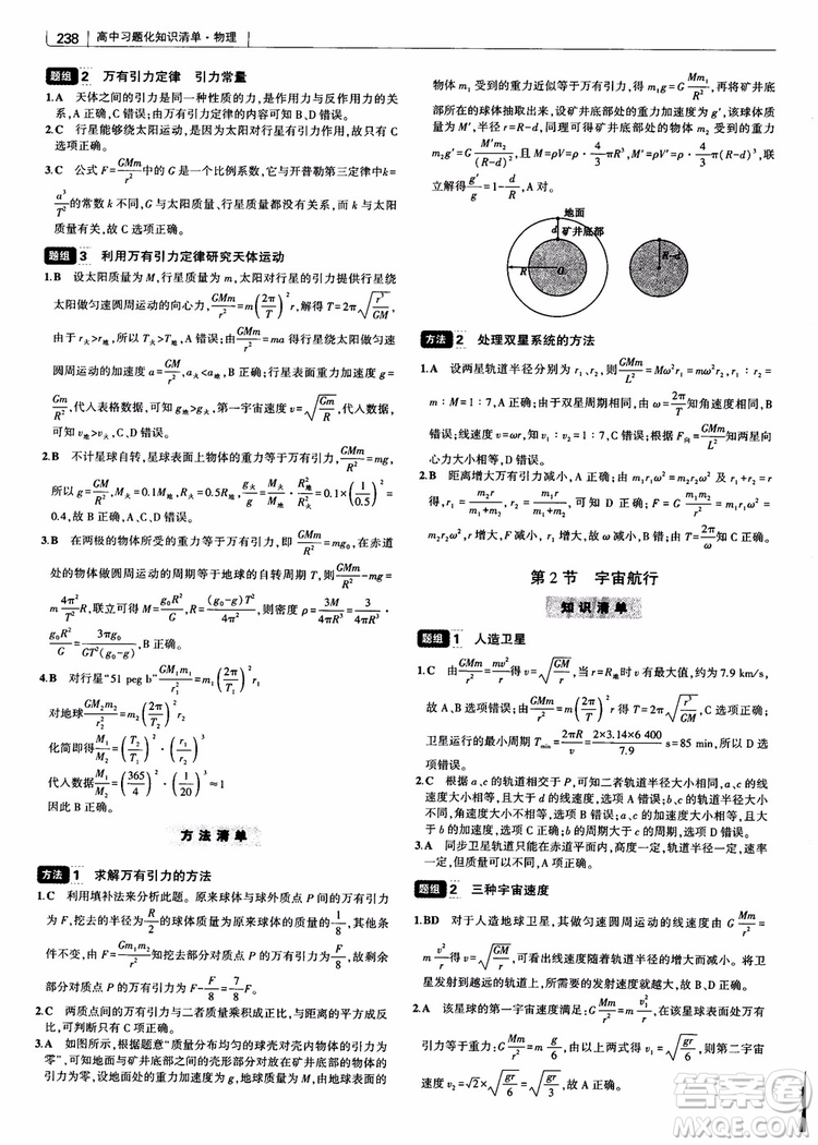 2019版高考高中習(xí)題化知識(shí)清單物理參考答案