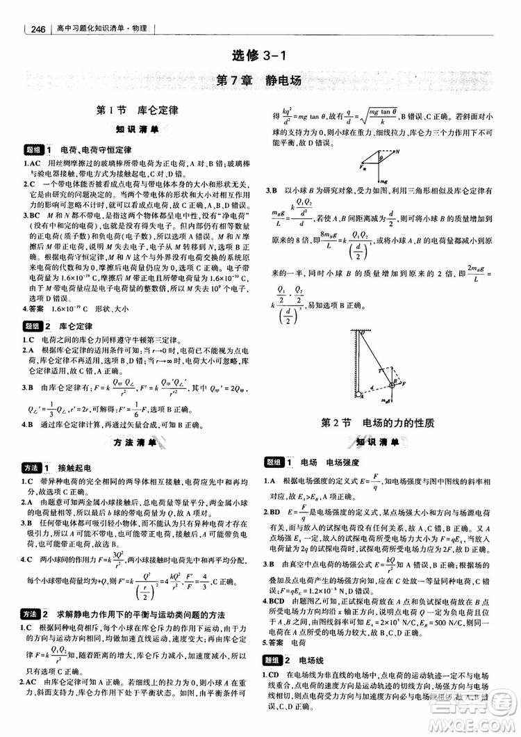 2019版高考高中習(xí)題化知識(shí)清單物理參考答案