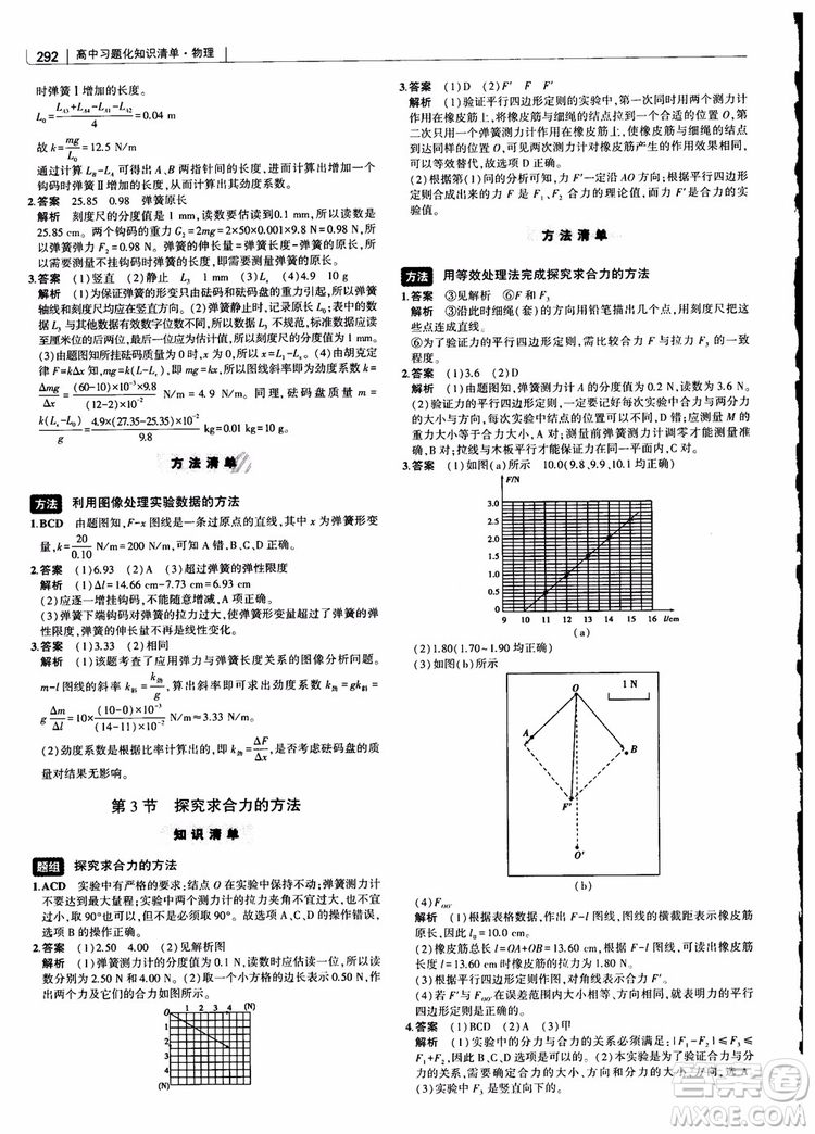 2019版高考高中習(xí)題化知識(shí)清單物理參考答案