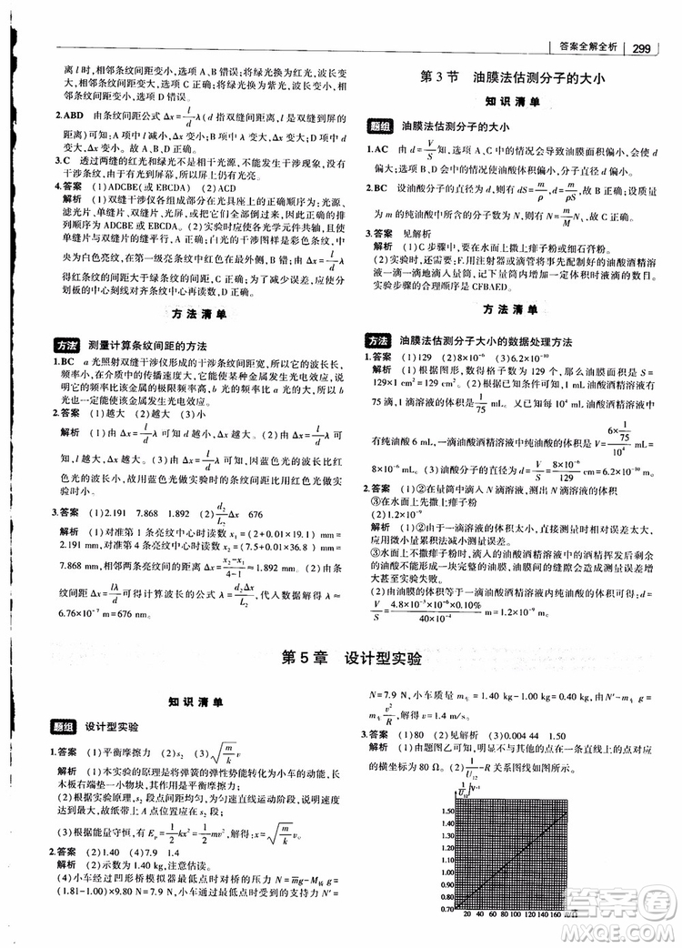 2019版高考高中習(xí)題化知識(shí)清單物理參考答案