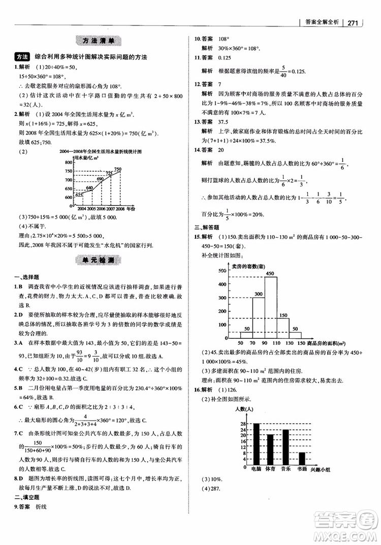 2019版初中習(xí)題化知識清單數(shù)學(xué)曲一線教輔參考答案