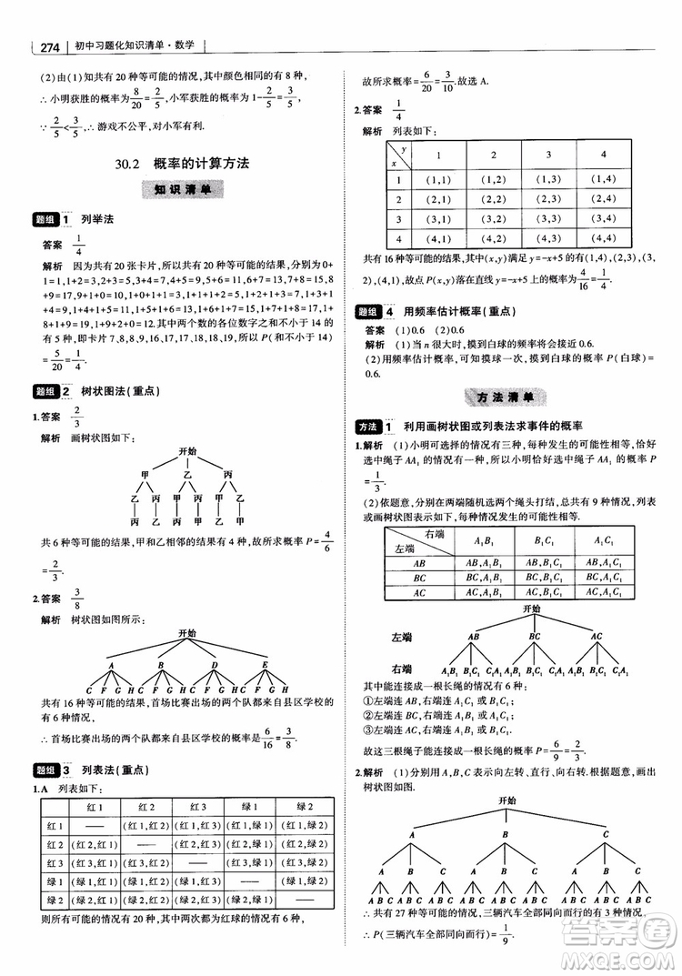 2019版初中習(xí)題化知識清單數(shù)學(xué)曲一線教輔參考答案