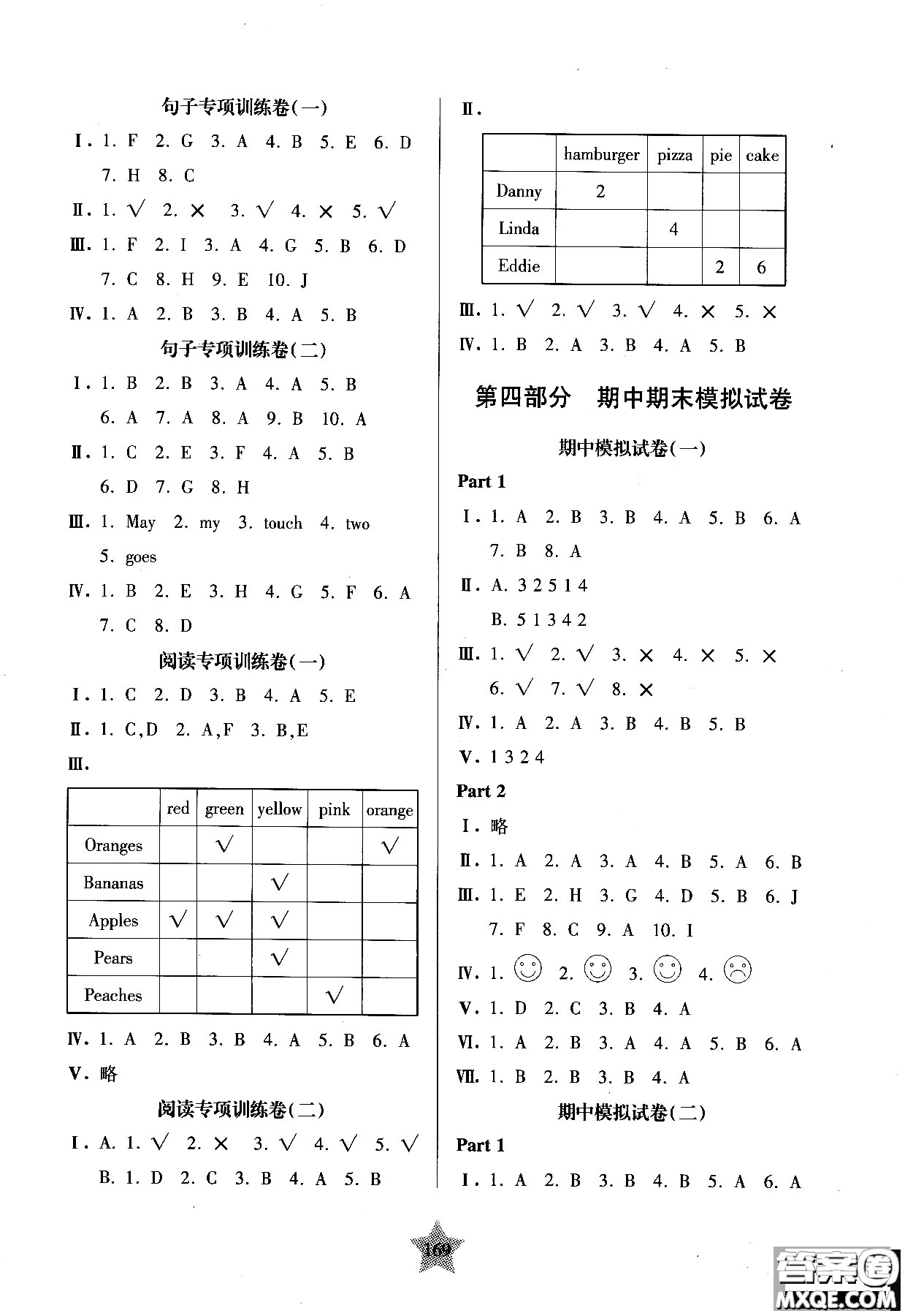 交大之星2018年一卷通關(guān)一年級第一學期英語參考答案
