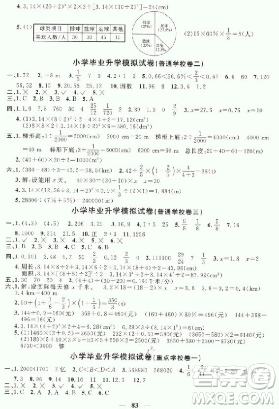 2018年陽光同學(xué)一線名師全優(yōu)好卷六年級(jí)下冊(cè)數(shù)學(xué)人教版參考答案