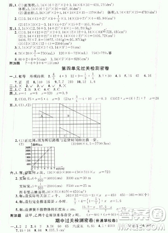 2018年陽光同學(xué)一線名師全優(yōu)好卷六年級(jí)下冊(cè)數(shù)學(xué)人教版參考答案