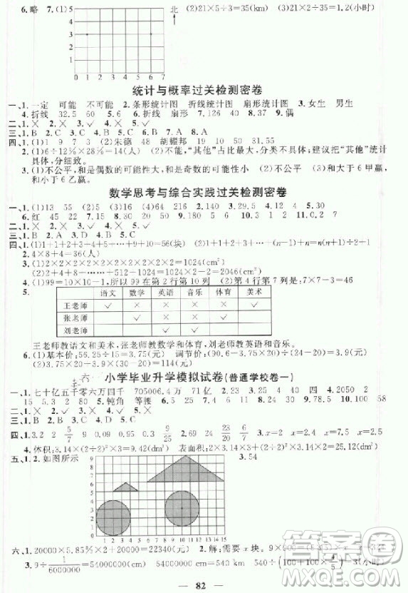 2018年陽光同學(xué)一線名師全優(yōu)好卷六年級(jí)下冊(cè)數(shù)學(xué)人教版參考答案