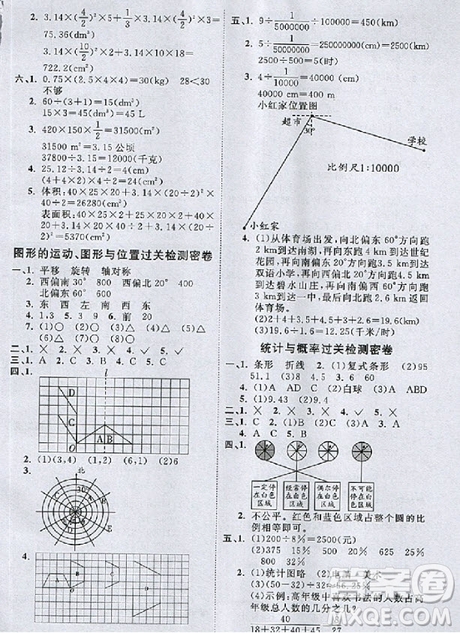 2018陽(yáng)光同學(xué)一線名師全優(yōu)好卷六年級(jí)下冊(cè)數(shù)學(xué)北師版參考答案