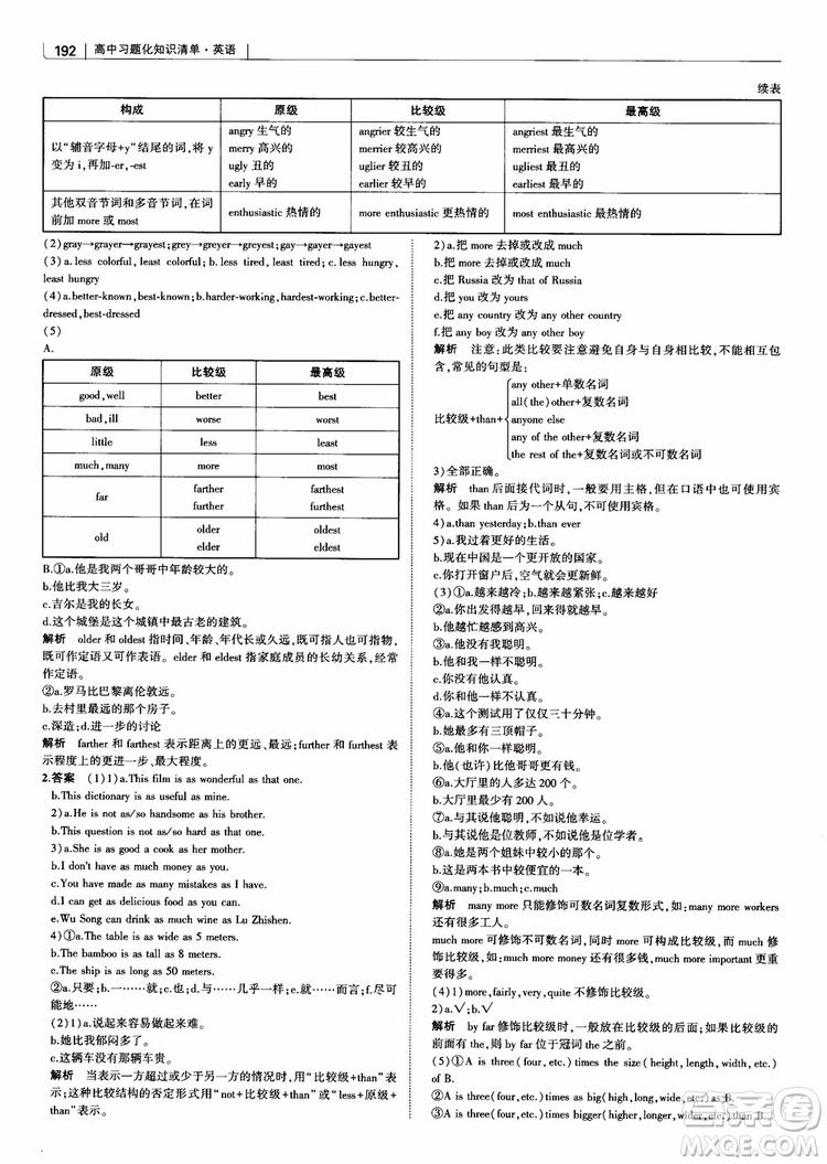 2019版曲一線(xiàn)科學(xué)備考高中習(xí)題化知識(shí)清單英語(yǔ)參考答案