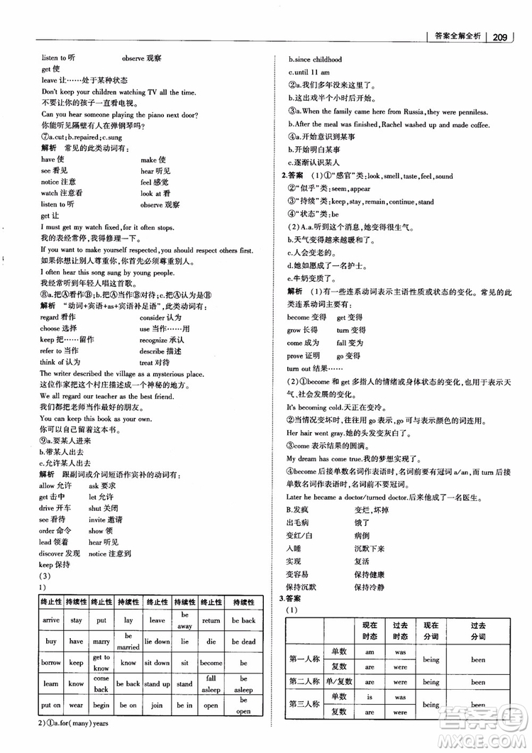 2019版曲一線(xiàn)科學(xué)備考高中習(xí)題化知識(shí)清單英語(yǔ)參考答案