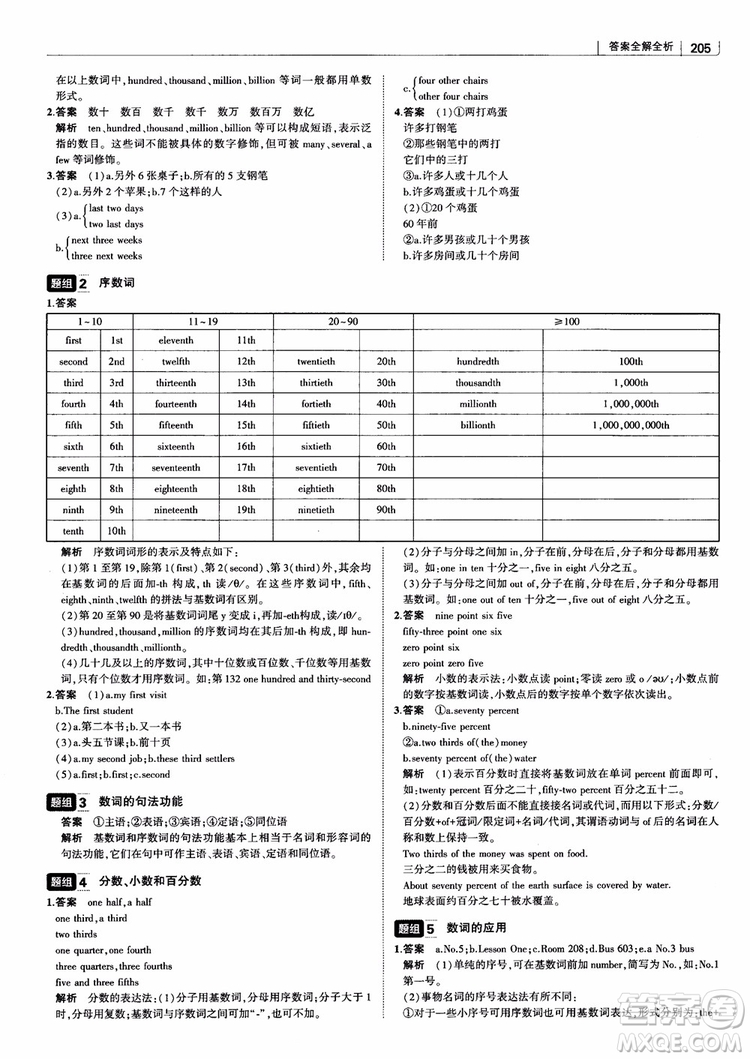 2019版曲一線(xiàn)科學(xué)備考高中習(xí)題化知識(shí)清單英語(yǔ)參考答案