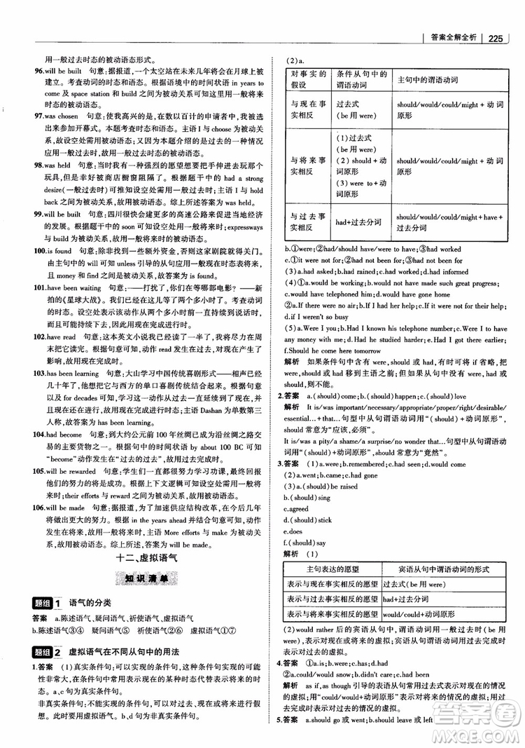 2019版曲一線(xiàn)科學(xué)備考高中習(xí)題化知識(shí)清單英語(yǔ)參考答案