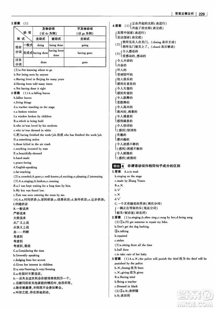 2019版曲一線(xiàn)科學(xué)備考高中習(xí)題化知識(shí)清單英語(yǔ)參考答案