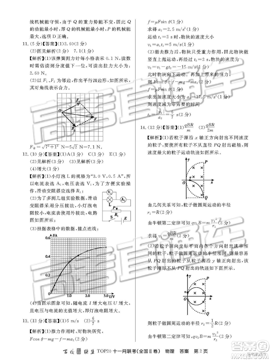 百校聯(lián)盟2019屆TOP20十一月聯(lián)考全國Ⅱ卷物理試卷及參考答案