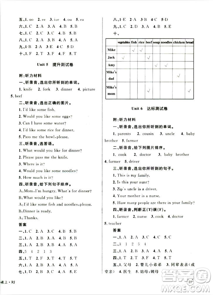 2018版優(yōu)化設(shè)計(jì)單元測(cè)試卷四年級(jí)英語上冊(cè)人教版參考答案