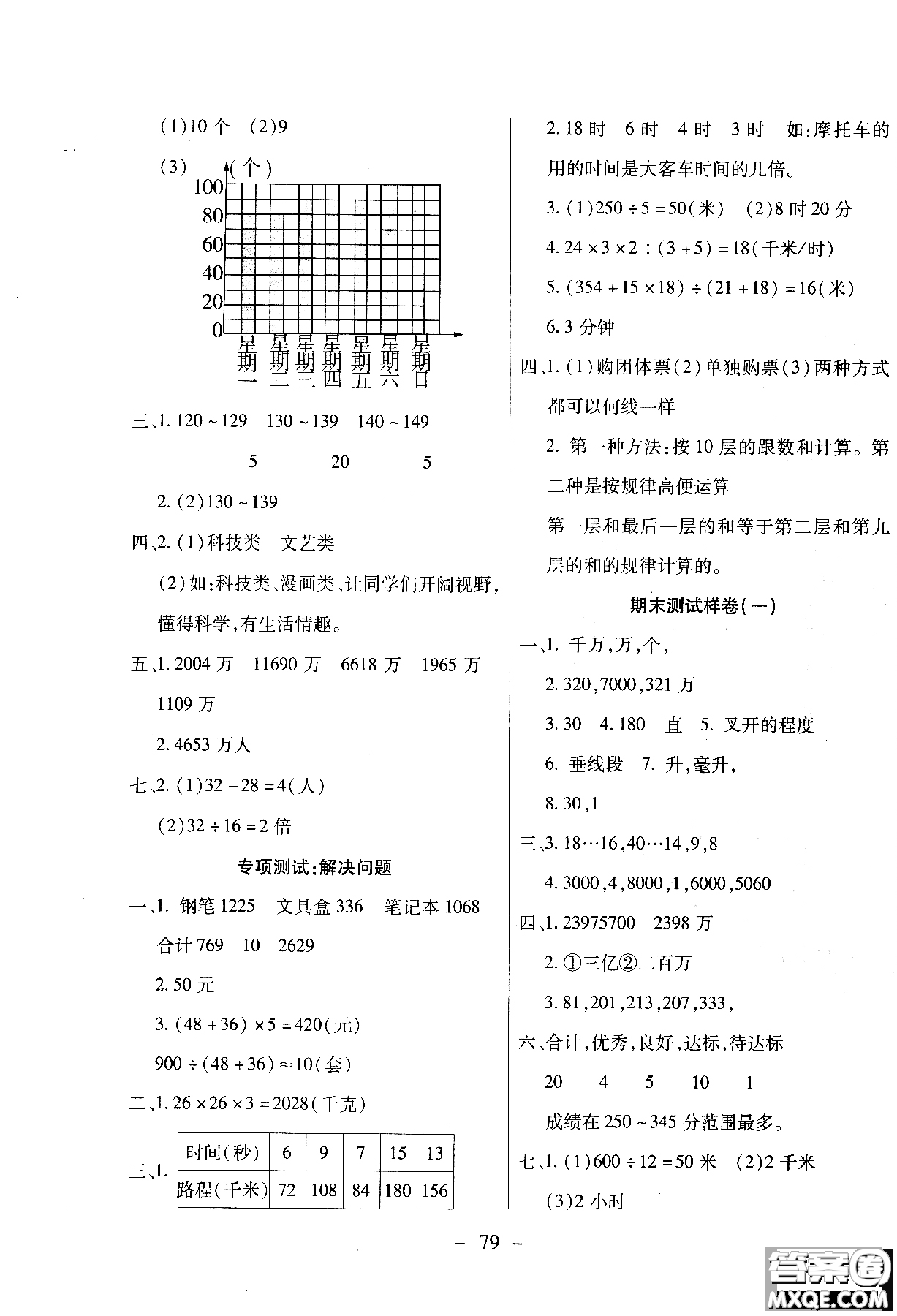 2018期末沖刺100分全程密卷四年級上冊數(shù)學冀教版參考答案
