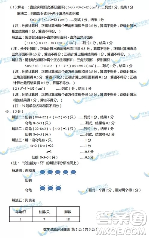 2018長(zhǎng)春市六年級(jí)質(zhì)量監(jiān)測(cè)數(shù)學(xué)試卷及答案
