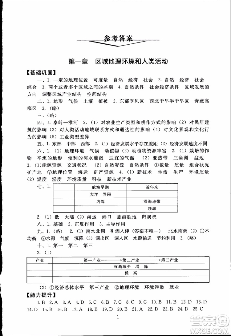 2018年海淀名師伴你學(xué)同步學(xué)練測高中地理必修3參考答案