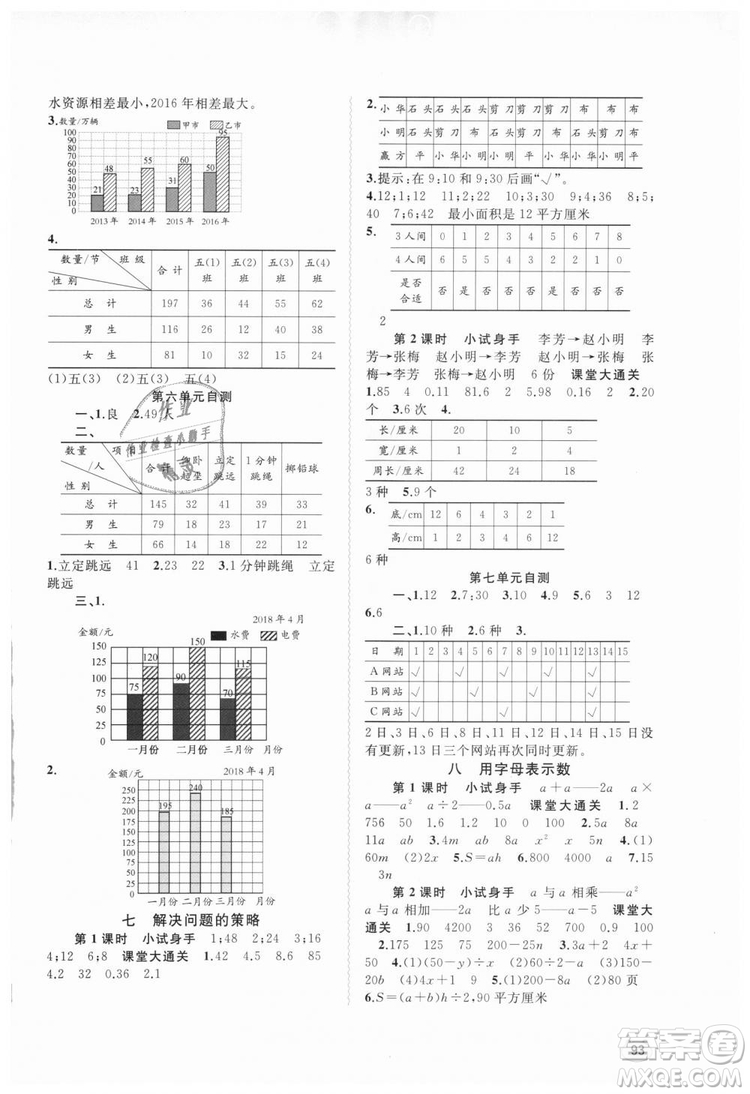 蘇教版新課程學(xué)習(xí)與測評2018年同步學(xué)習(xí)五年級上數(shù)學(xué)答案