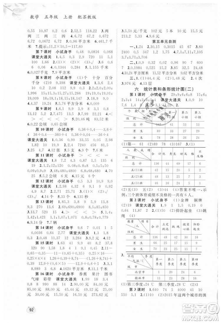 蘇教版新課程學(xué)習(xí)與測評2018年同步學(xué)習(xí)五年級上數(shù)學(xué)答案