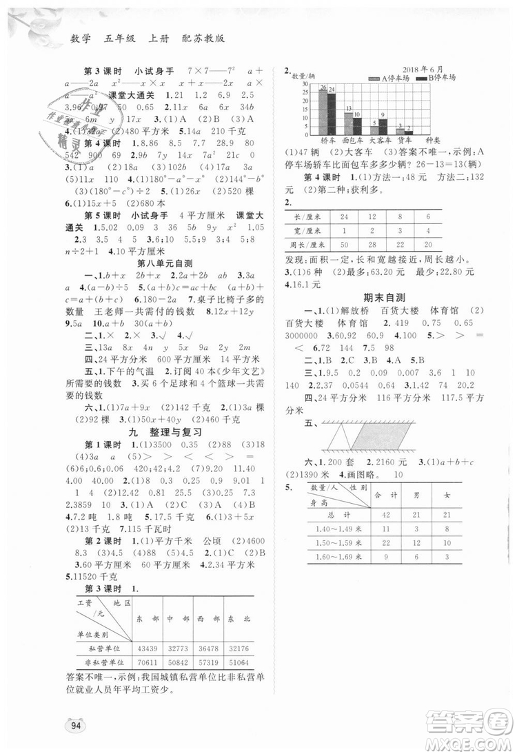 蘇教版新課程學(xué)習(xí)與測評2018年同步學(xué)習(xí)五年級上數(shù)學(xué)答案