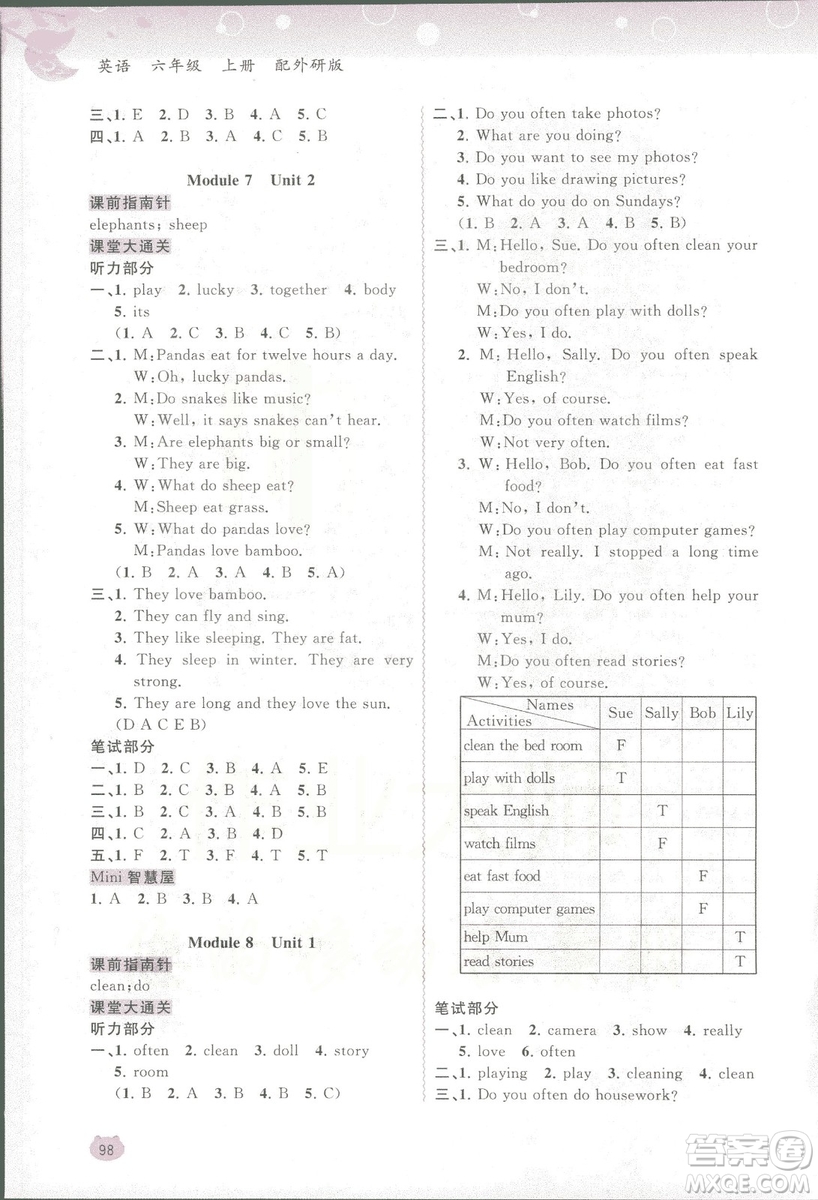 2018新課程學習與測評同步學習六年級上冊英語書外研版答案