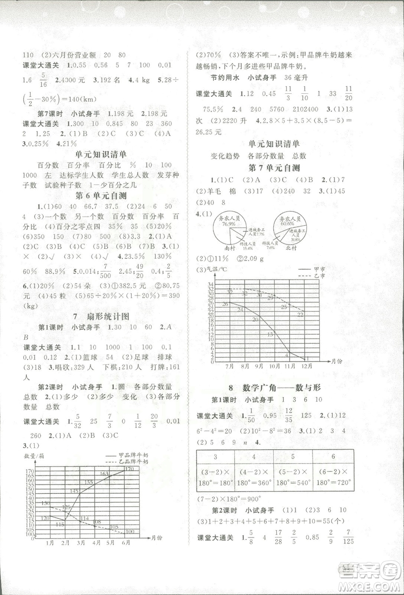 新課程學(xué)習(xí)與測評(píng)同步學(xué)習(xí)數(shù)學(xué)六年級(jí)上冊(cè)配人教版2018秋參考答案