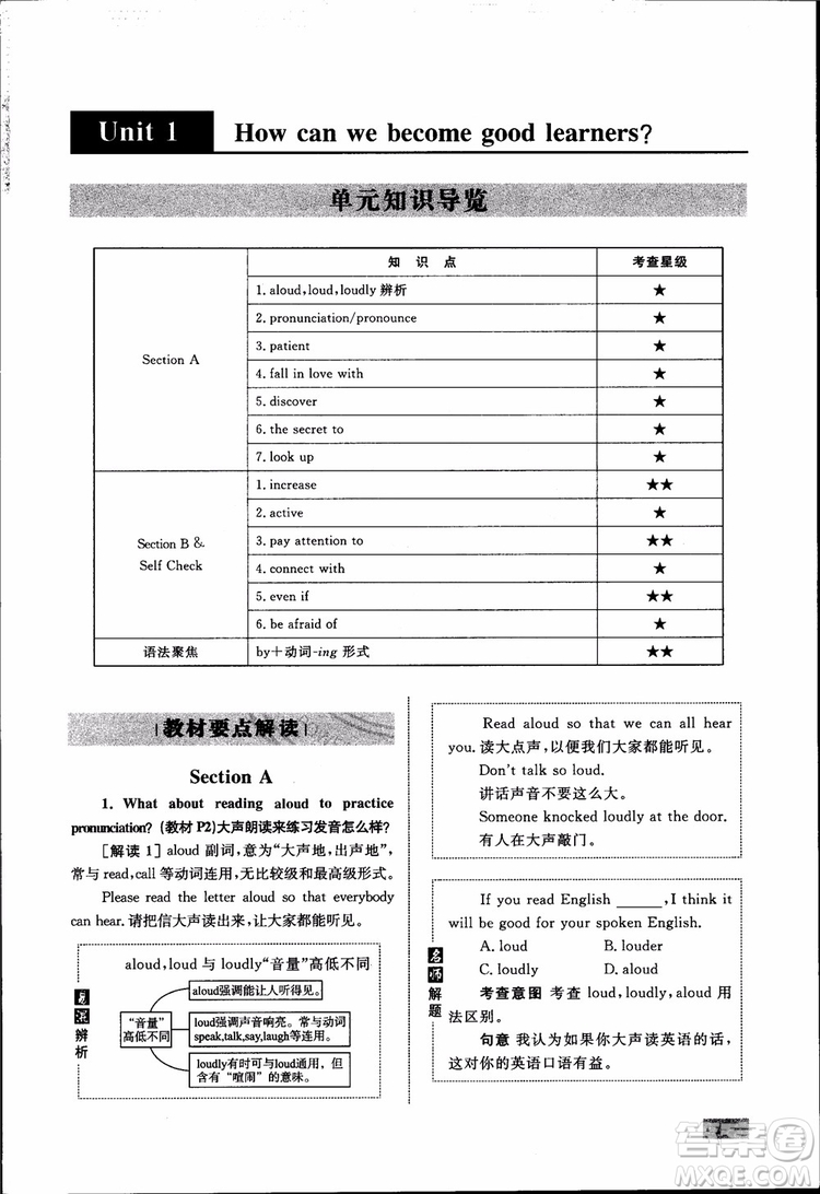 人教版2018九年級(jí)英語(yǔ)全一冊(cè)初中同步學(xué)考優(yōu)化設(shè)計(jì)參考答案