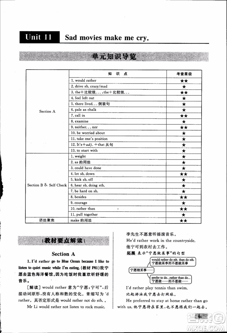 人教版2018九年級(jí)英語(yǔ)全一冊(cè)初中同步學(xué)考優(yōu)化設(shè)計(jì)參考答案