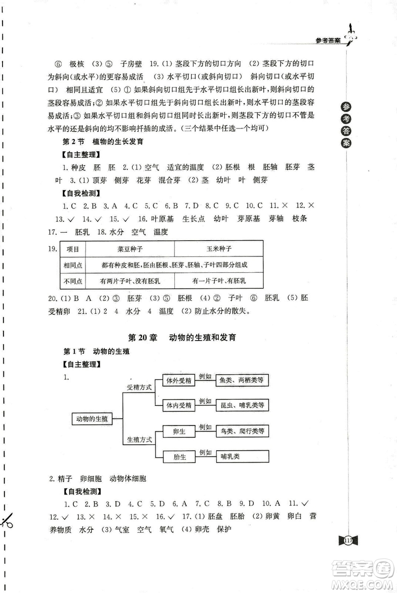2018蘇科版學(xué)習(xí)與評(píng)價(jià)8年級(jí)上冊(cè)生物參考答案