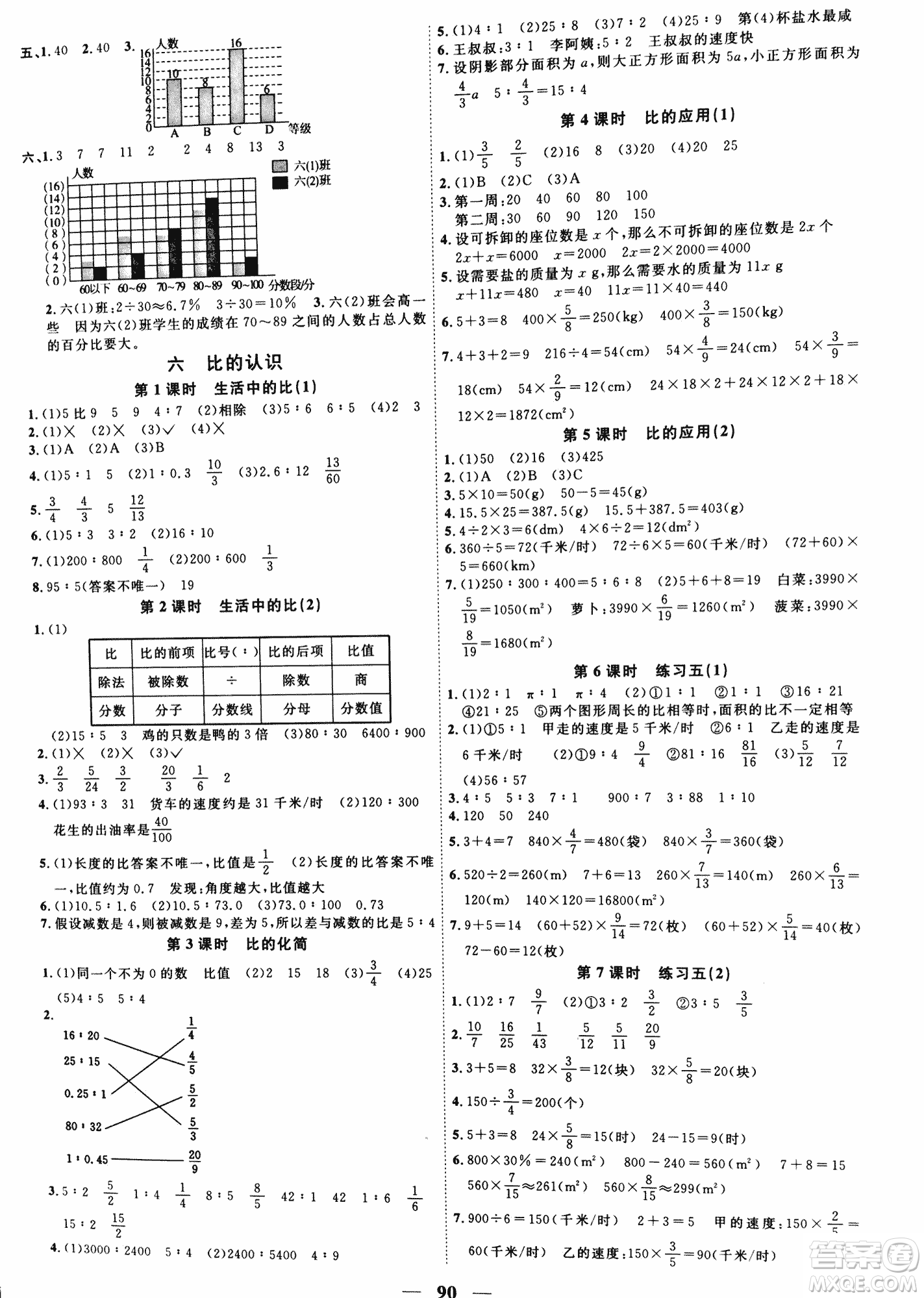 北師版2018陽光課堂課時優(yōu)化作業(yè)六年級數(shù)學(xué)上冊參考答案