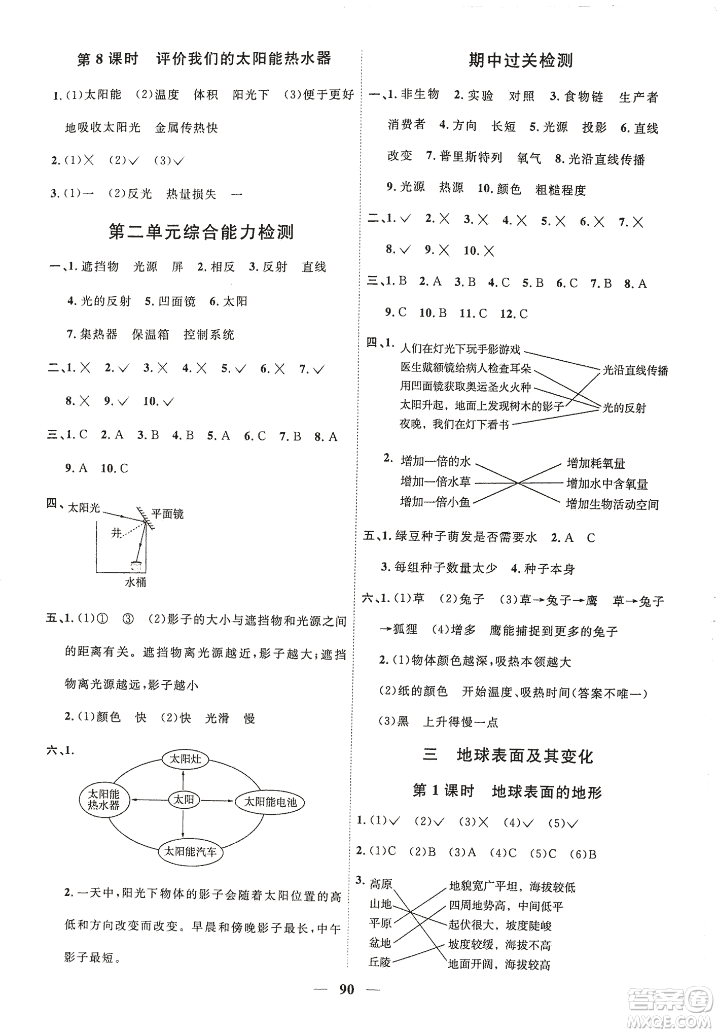 2018陽光課堂課時優(yōu)化作業(yè)五年級上科學科教版參考答案