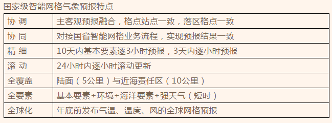 四川省成都市龍泉驛區(qū)第一中學(xué)校2019屆高三11月月考語文試題答案