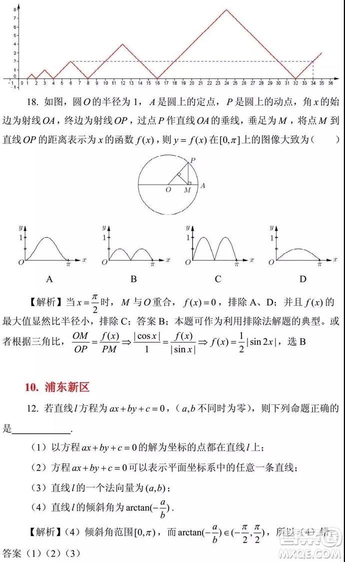 2015-2018年上海高三一模數(shù)學填選難題解析匯總